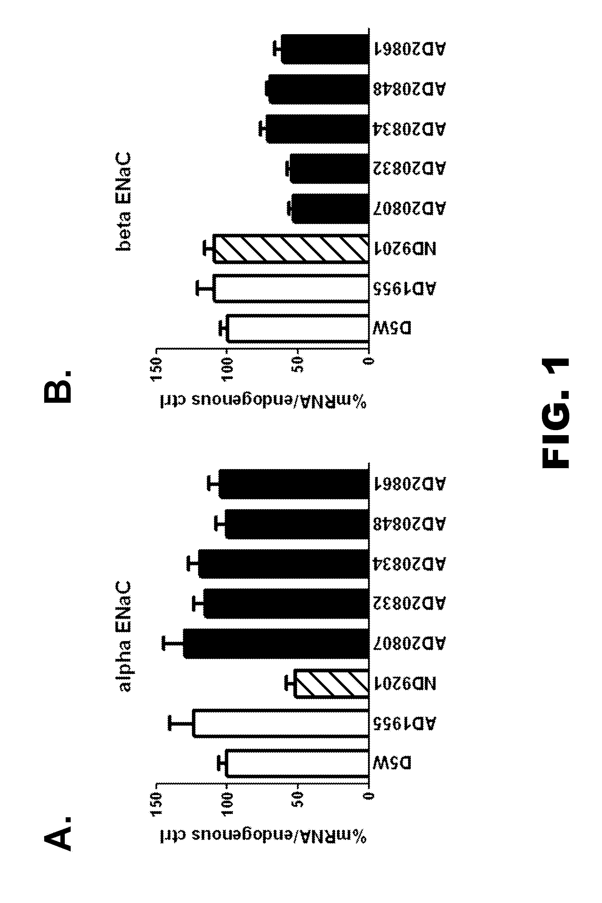 Organic Compositions to Treat Beta-ENaC-Related Diseases