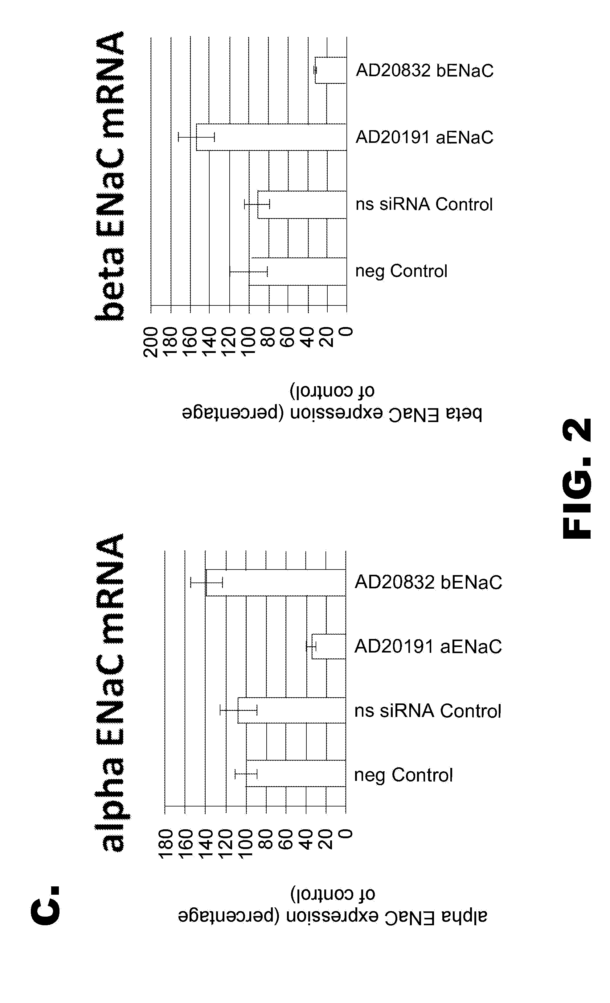 Organic Compositions to Treat Beta-ENaC-Related Diseases