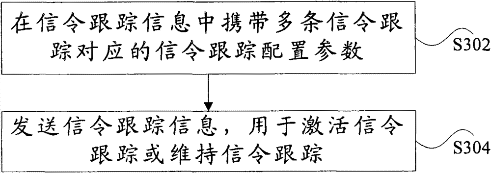 Method and device for sending signaling tracking information