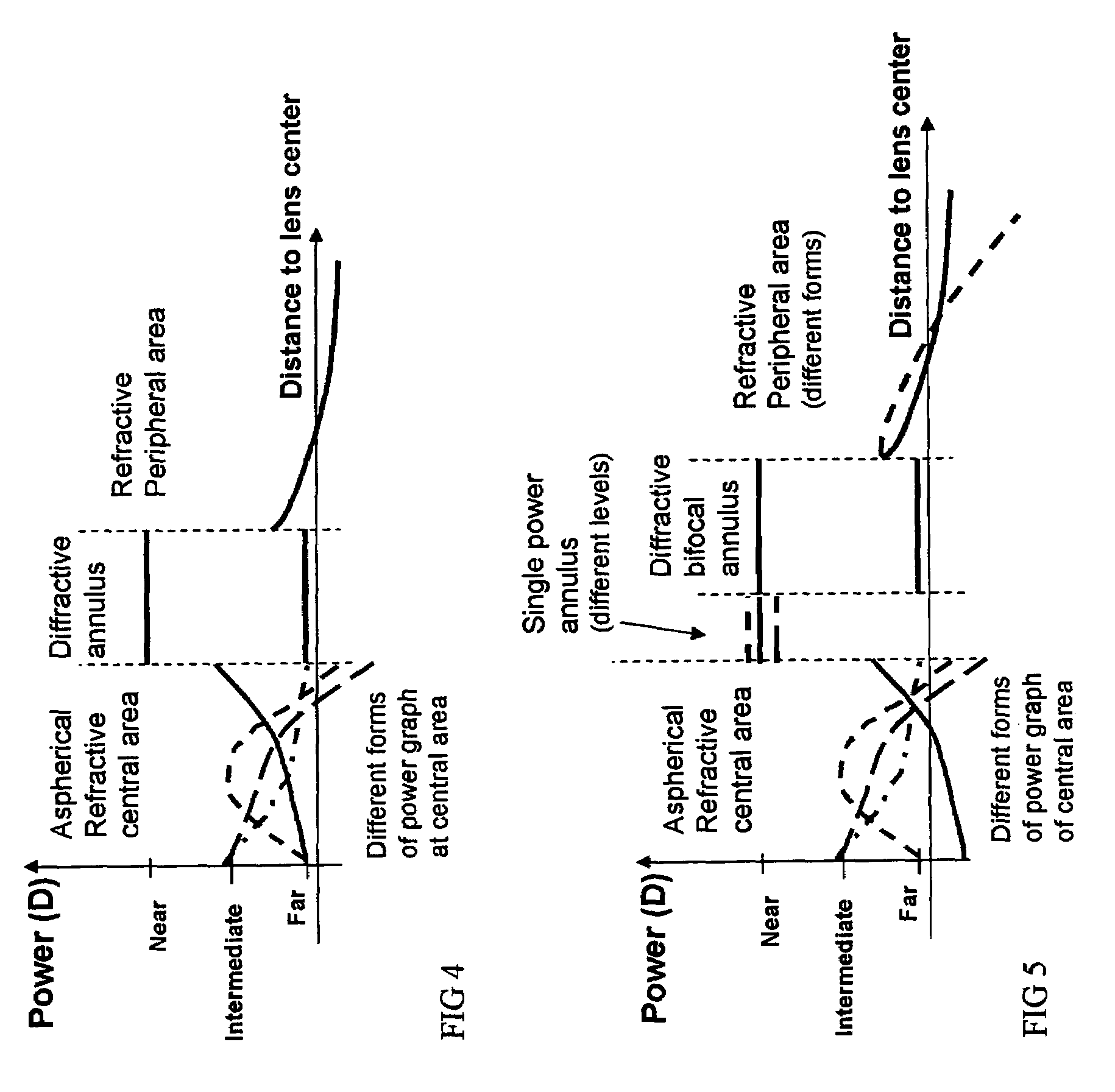 Aspherical diffractive ophthalmic lens