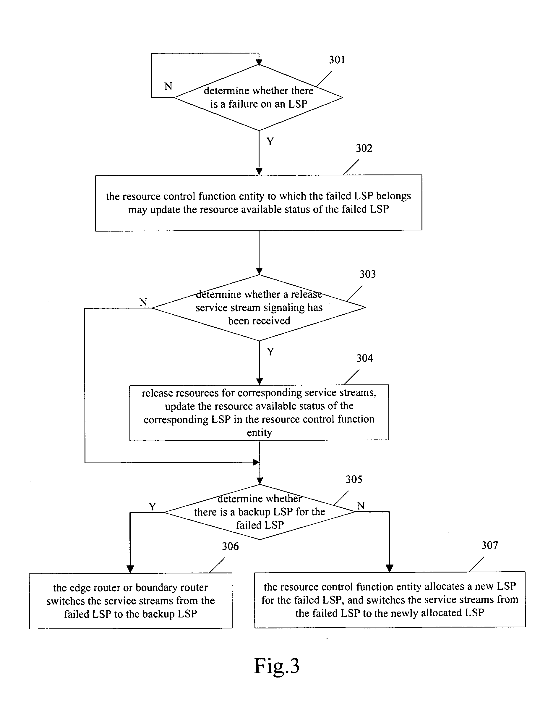 Method and system for guaranteeing reliability of end-to-end quality of service