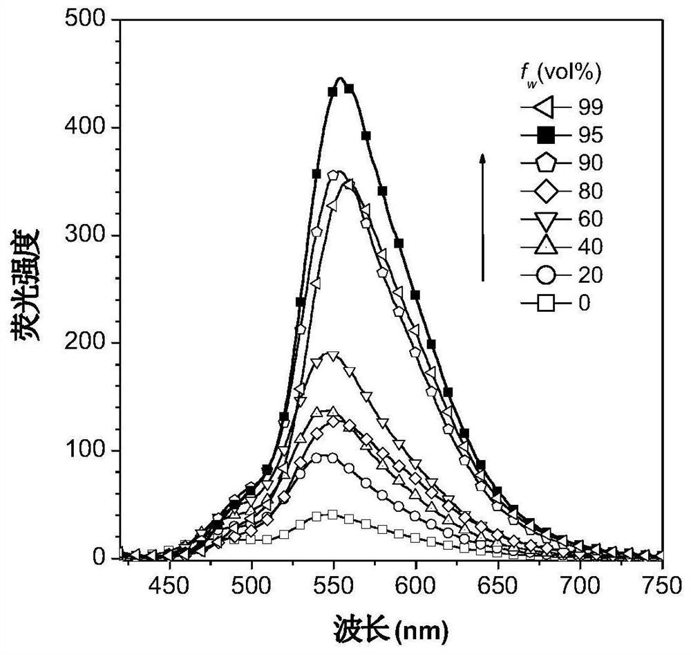 Azine hydrazine compound containing diethylamine as well as preparation method and application thereof