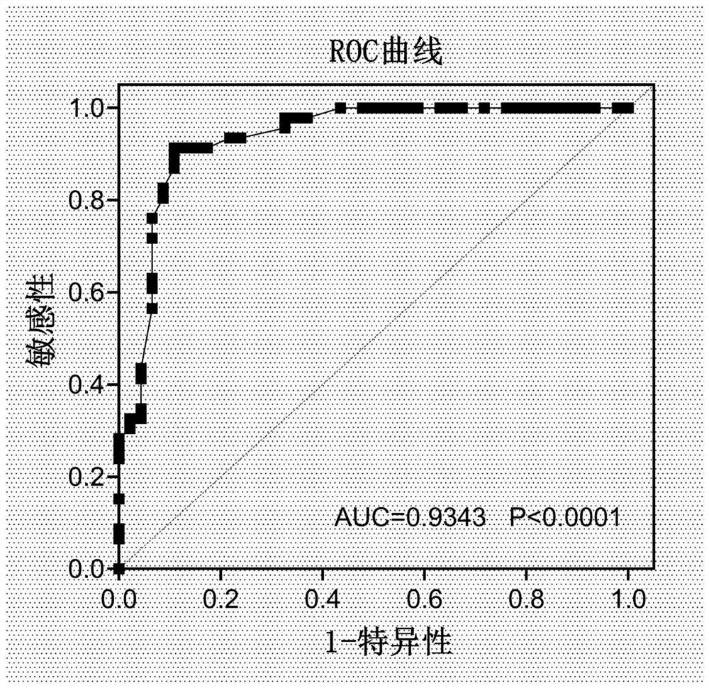 Cross-scale integration evaluation pulmonary nodule malignant risk prediction system