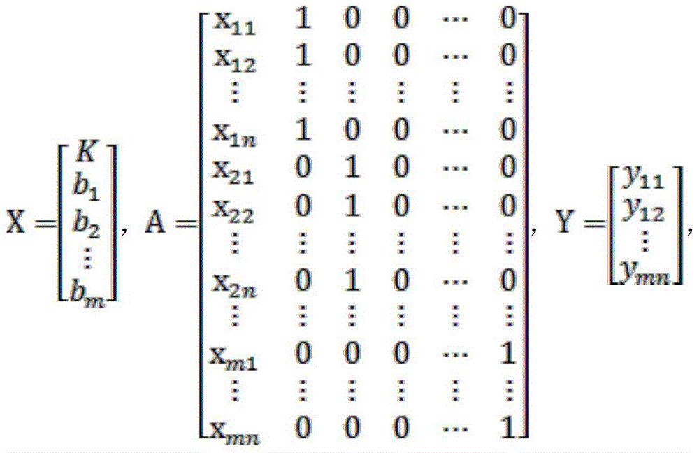 PTZ (pan/tilt/zoom) camera focusing method and system