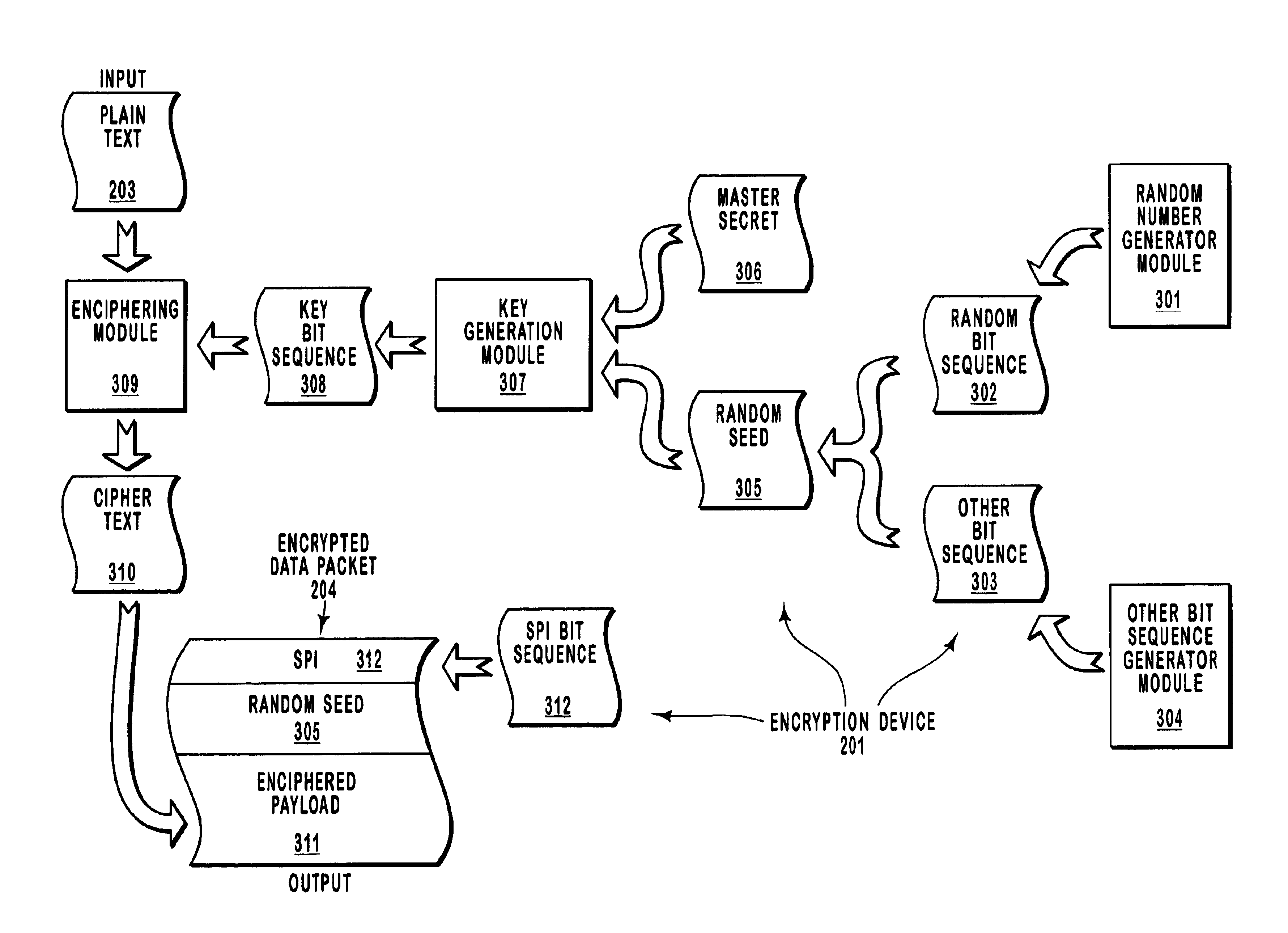 Methods and systems for generating encryption keys using random bit generators