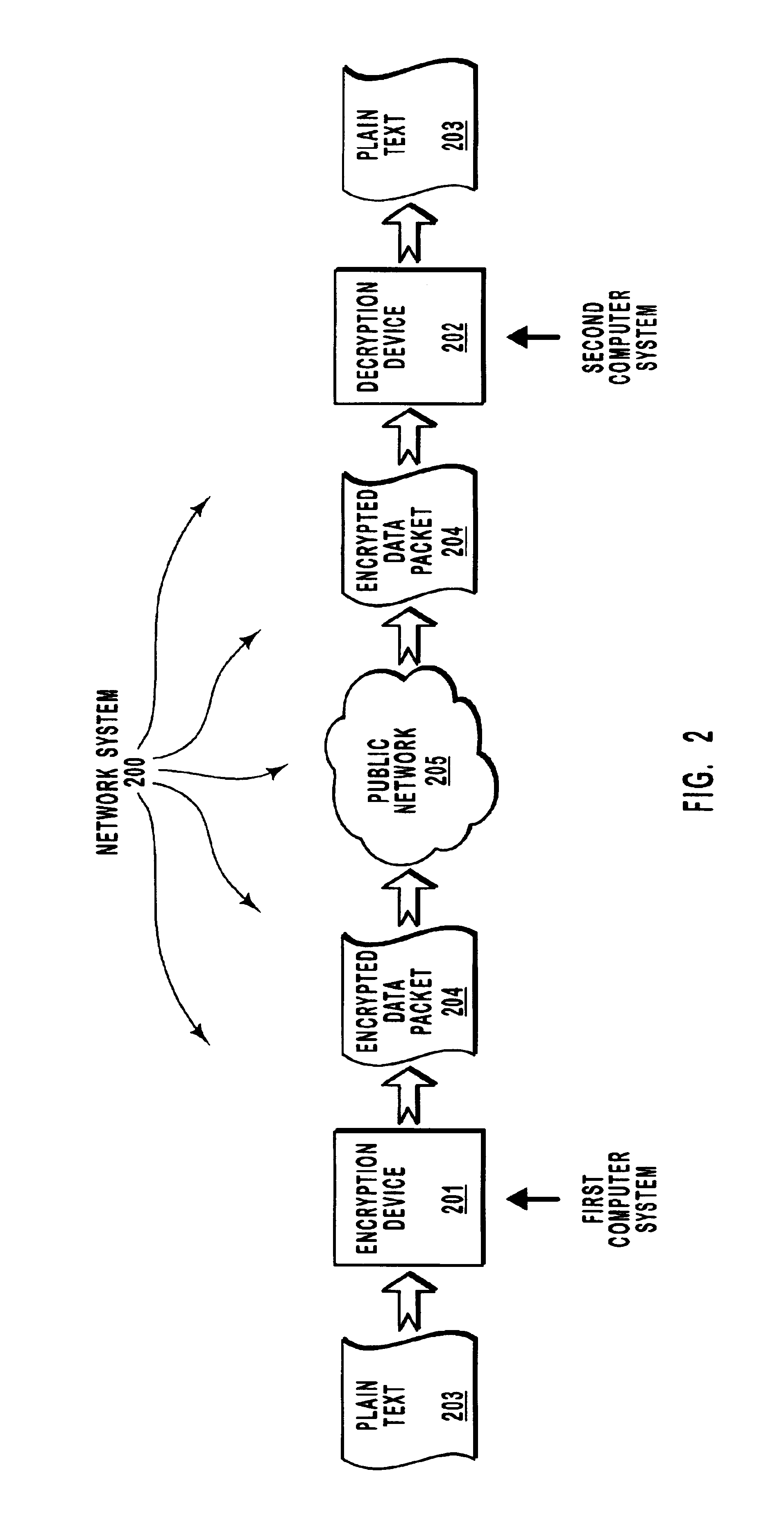 Methods and systems for generating encryption keys using random bit generators