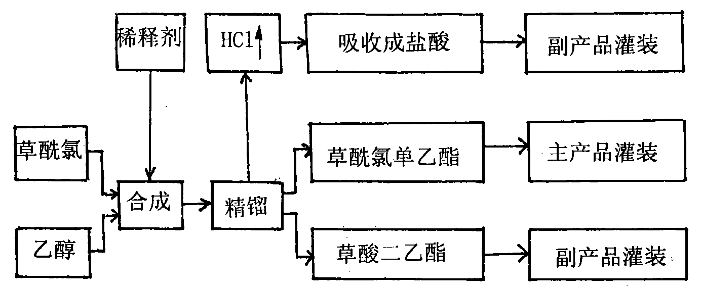 Monoethyl oxalyl chloride and preparation method thereof