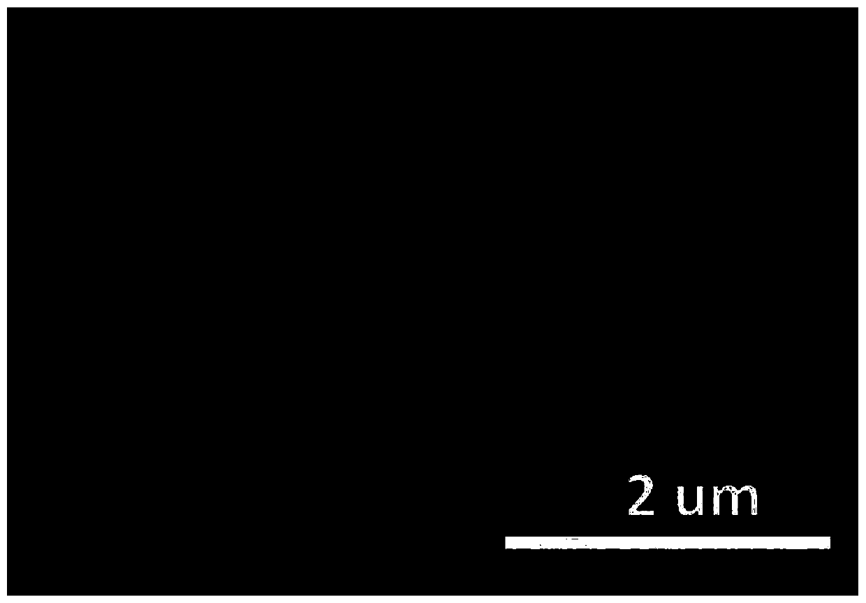 Potassium ion battery sulfur-doped MXene negative electrode material and preparation method thereof