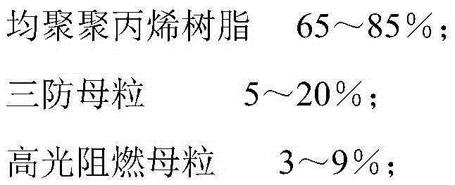 High-glossiness anti-flaming polypropylene material easy to clean and preparation method thereof