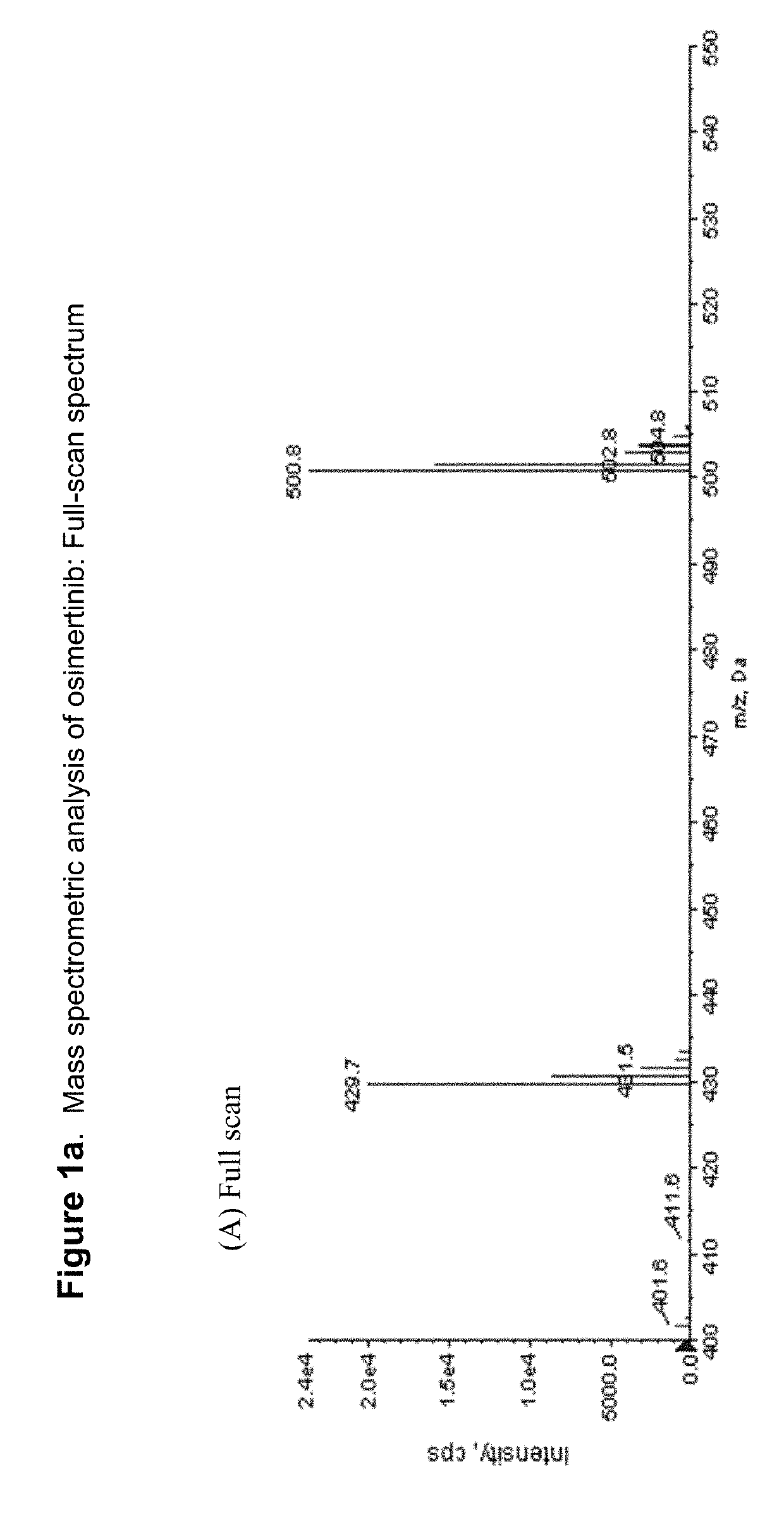 Fluorine- and/or deuterium-containing compounds for treating non-small cell lung cancer and related diseases