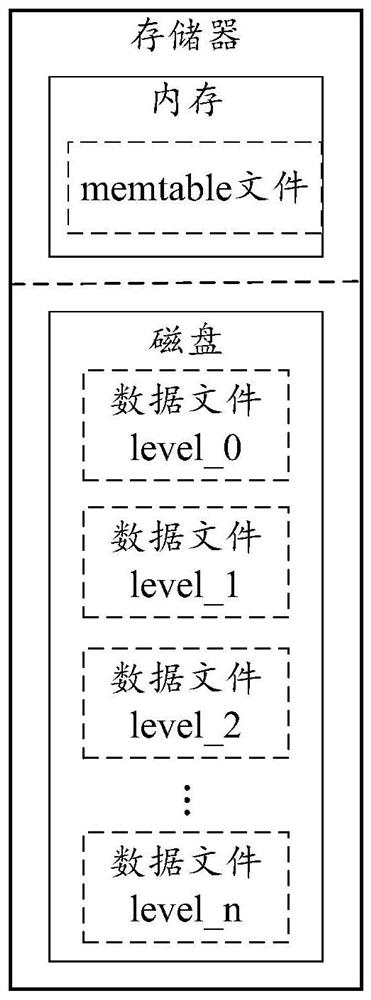 Merging device based on programmable device, data merging method and database system