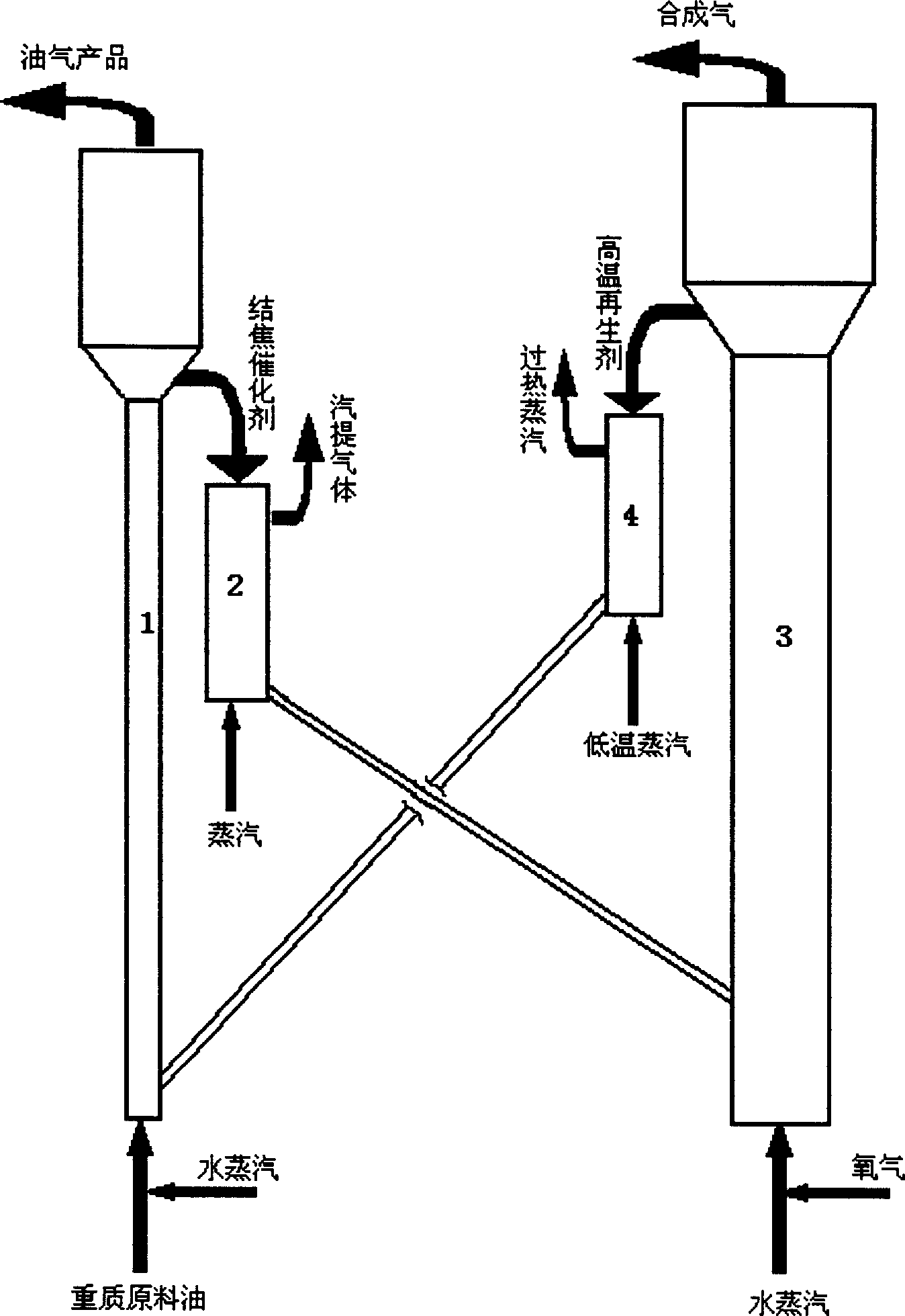 Process combined oil refining and gasification