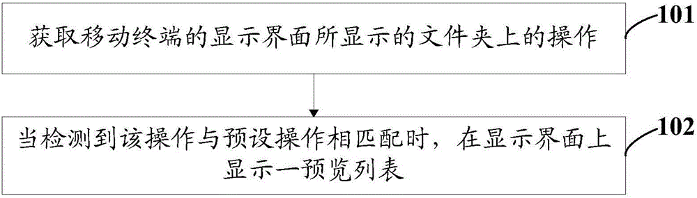 Operating method for folder and mobile terminal