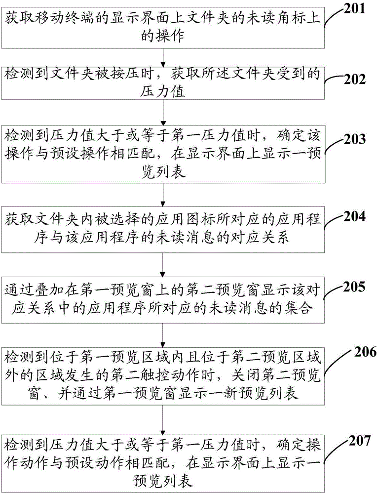 Operating method for folder and mobile terminal