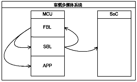 Upgrade method for vehicle-mounted multimedia system