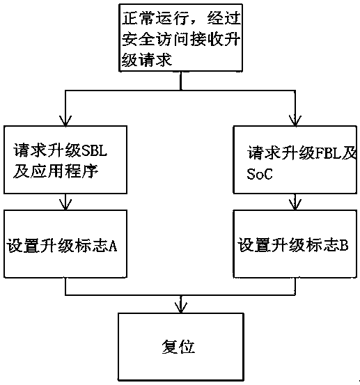 Upgrade method for vehicle-mounted multimedia system