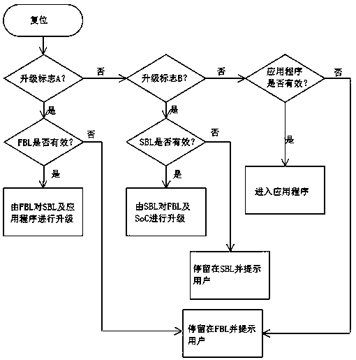 Upgrade method for vehicle-mounted multimedia system