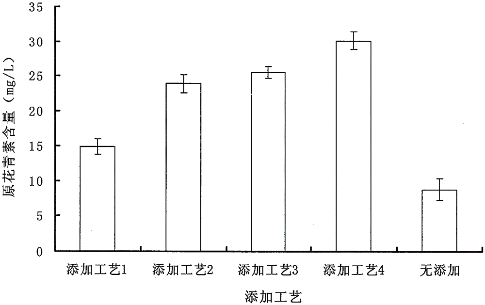 Procyanidins health beer production method