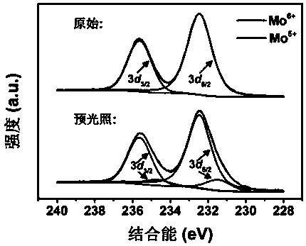 Bulk-phase doped nano-photocatalysis material, preparation method thereof and application of material