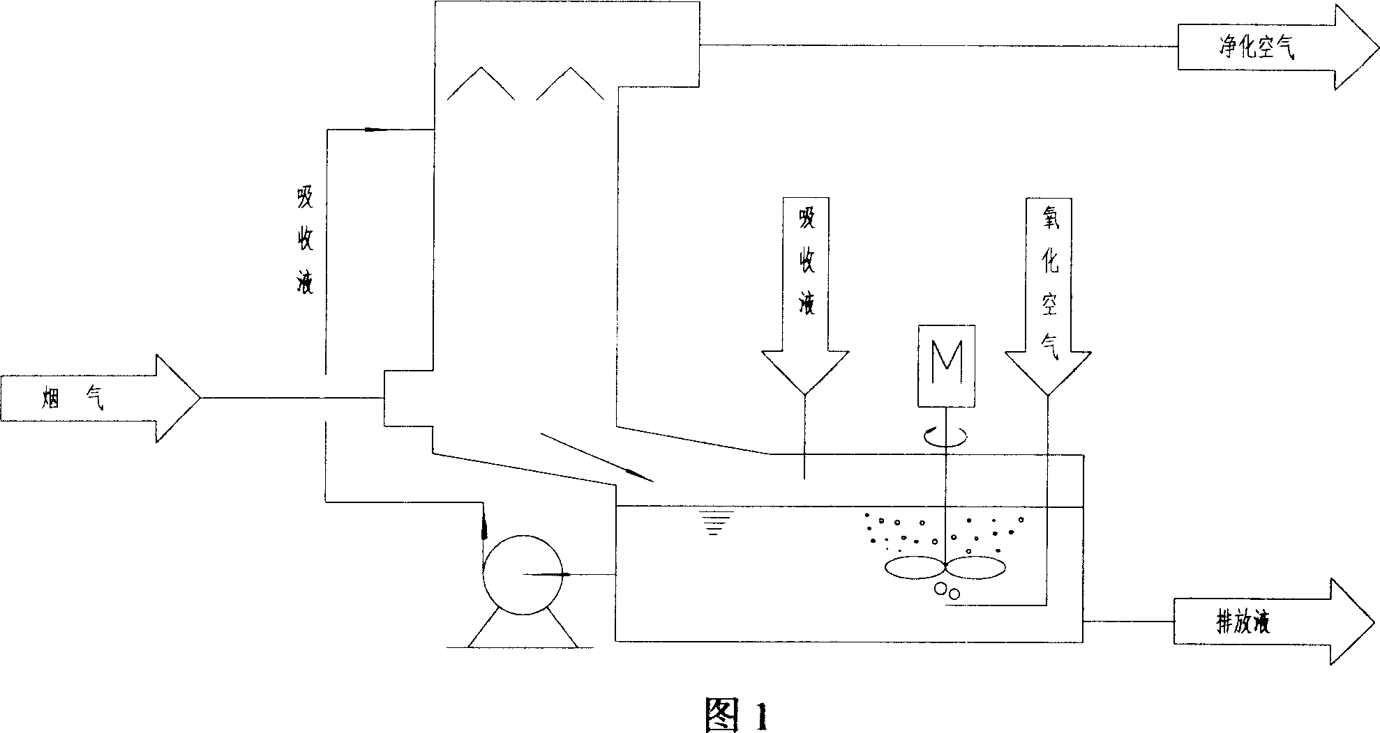 Liquid holding bath side-placed smoke gas desulfurization unit