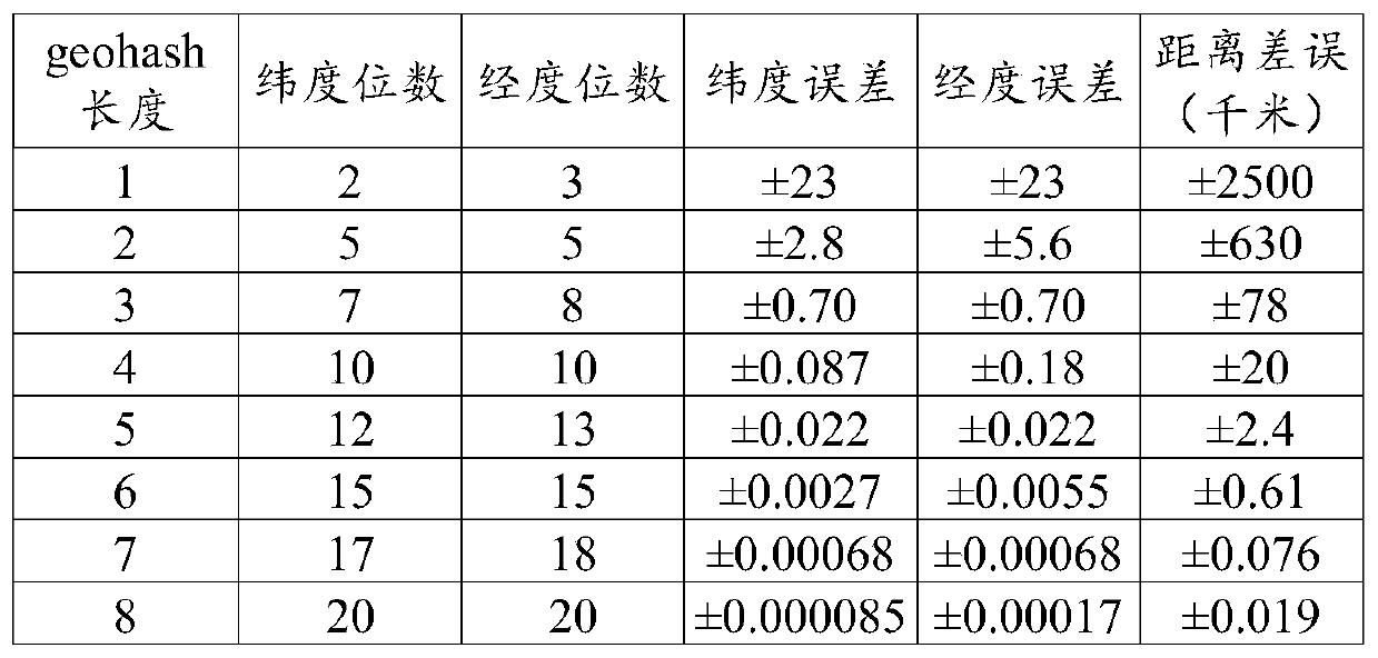 Position query method and device, computer equipment and storage medium