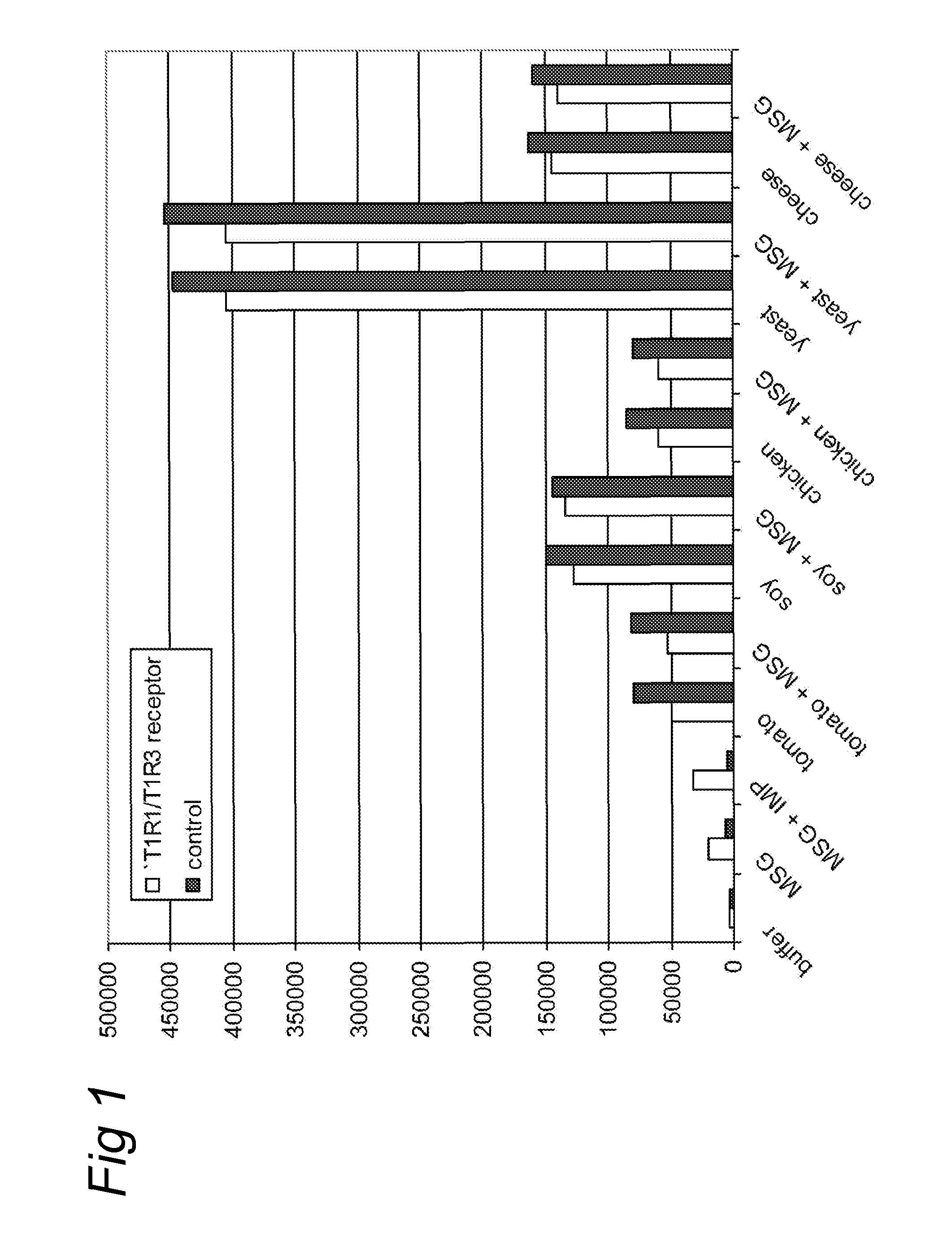 Method for screening a potential modulator compound of a taste receptor