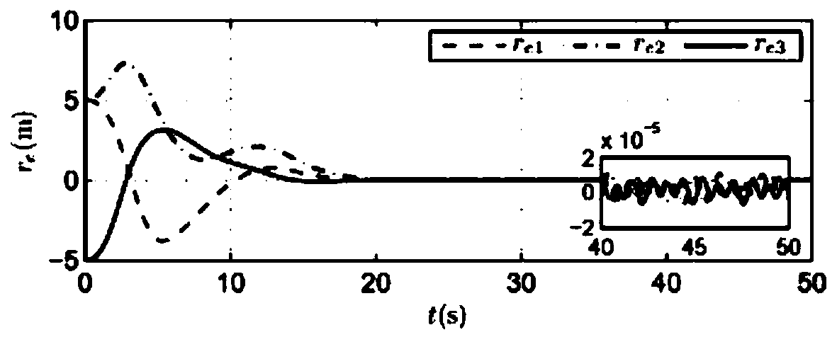 Double-rigid-body characteristic point saturation fixed time relative pose tracking control method