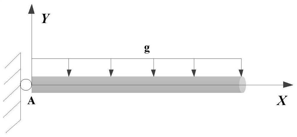 A semi-analytical sensitivity analysis method for dynamics of flexible multibody systems