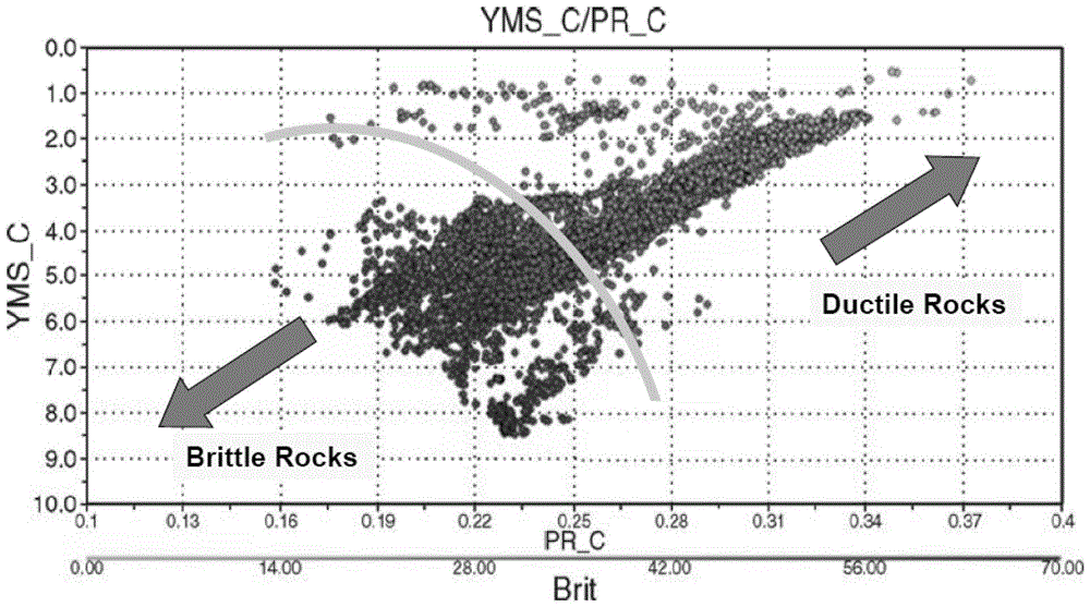 Method and device for establishing three-dimensional rock mass mechanical model of horizontal well section in unconventional oil and gas reservoirs