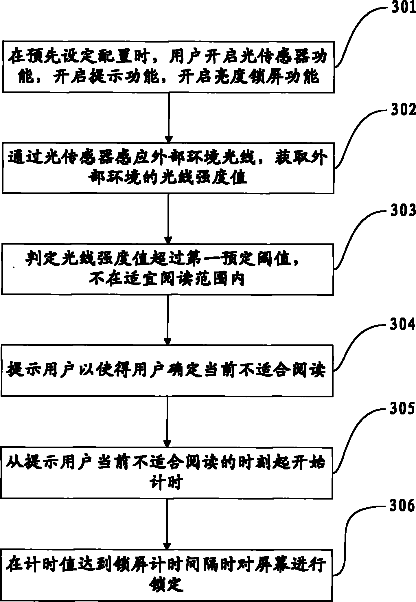 Reading prompt method in electronic reading terminal and electronic reading terminal