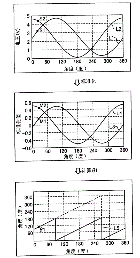 Rotation angle detector