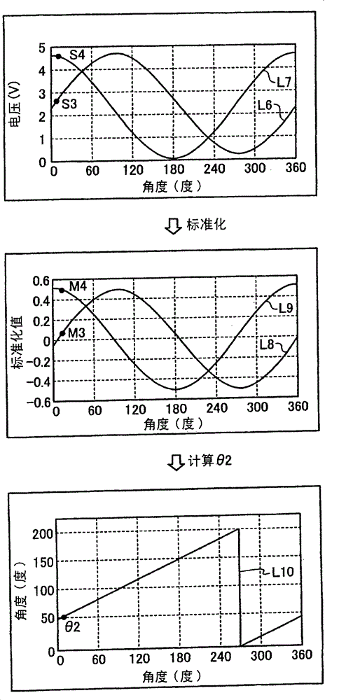 Rotation angle detector