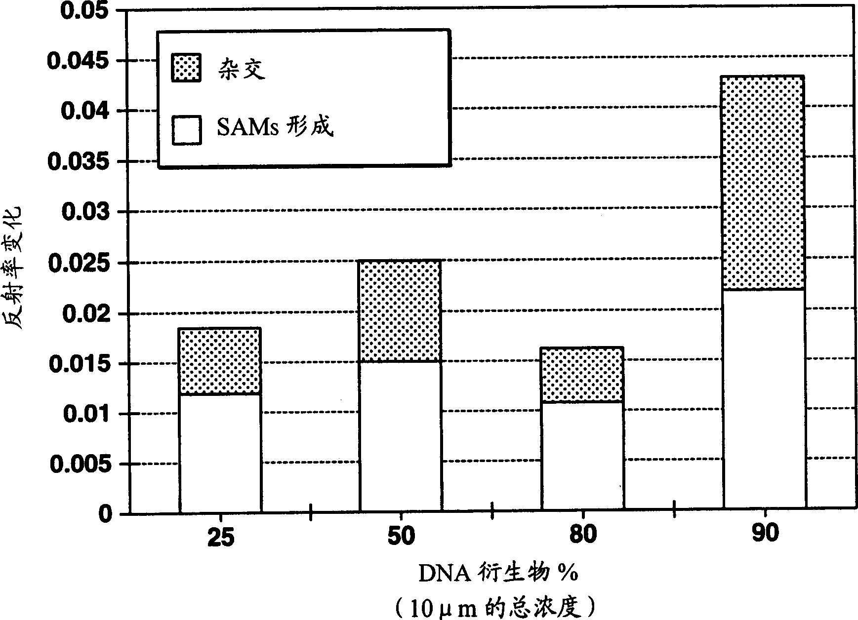 Nuclein acid fixing method and method for producing biosensor by said method