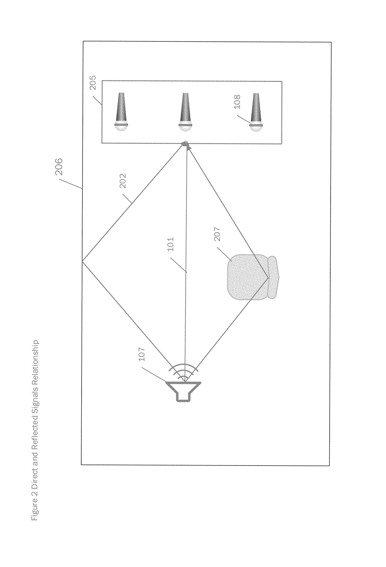 Method, apparatus, and computer-readable media for focussing sound signals in a shared 3D space