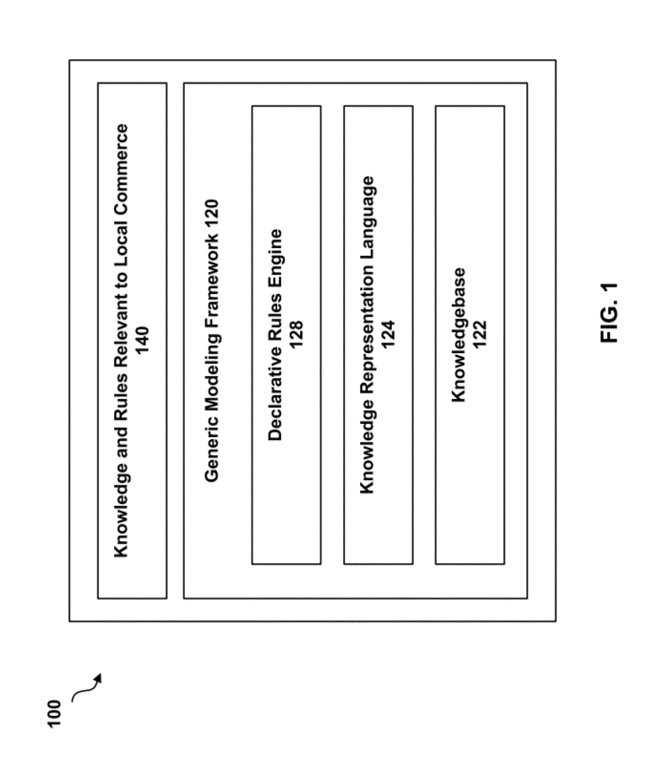 Knowledge based method and system for local commerce