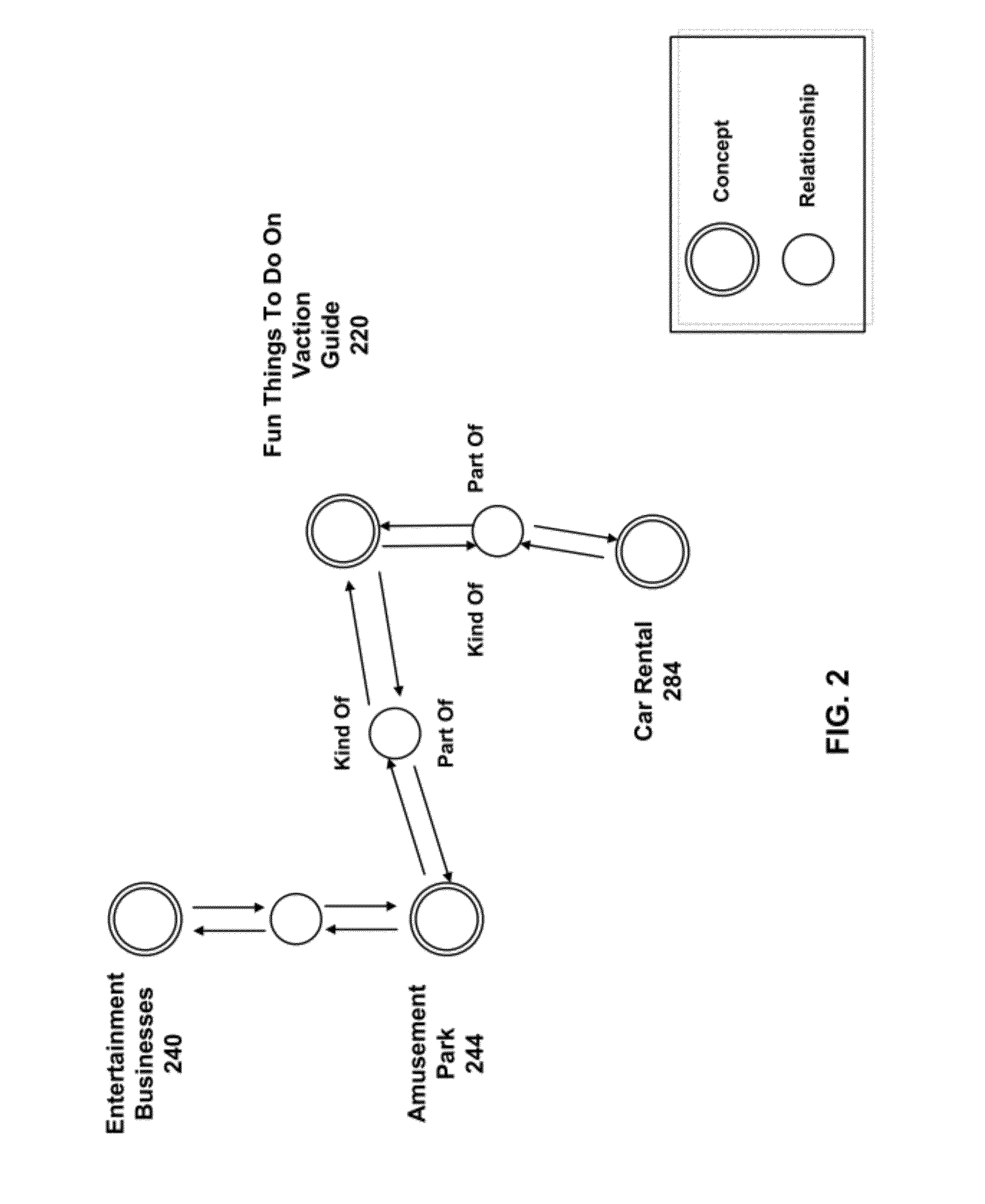 Knowledge based method and system for local commerce