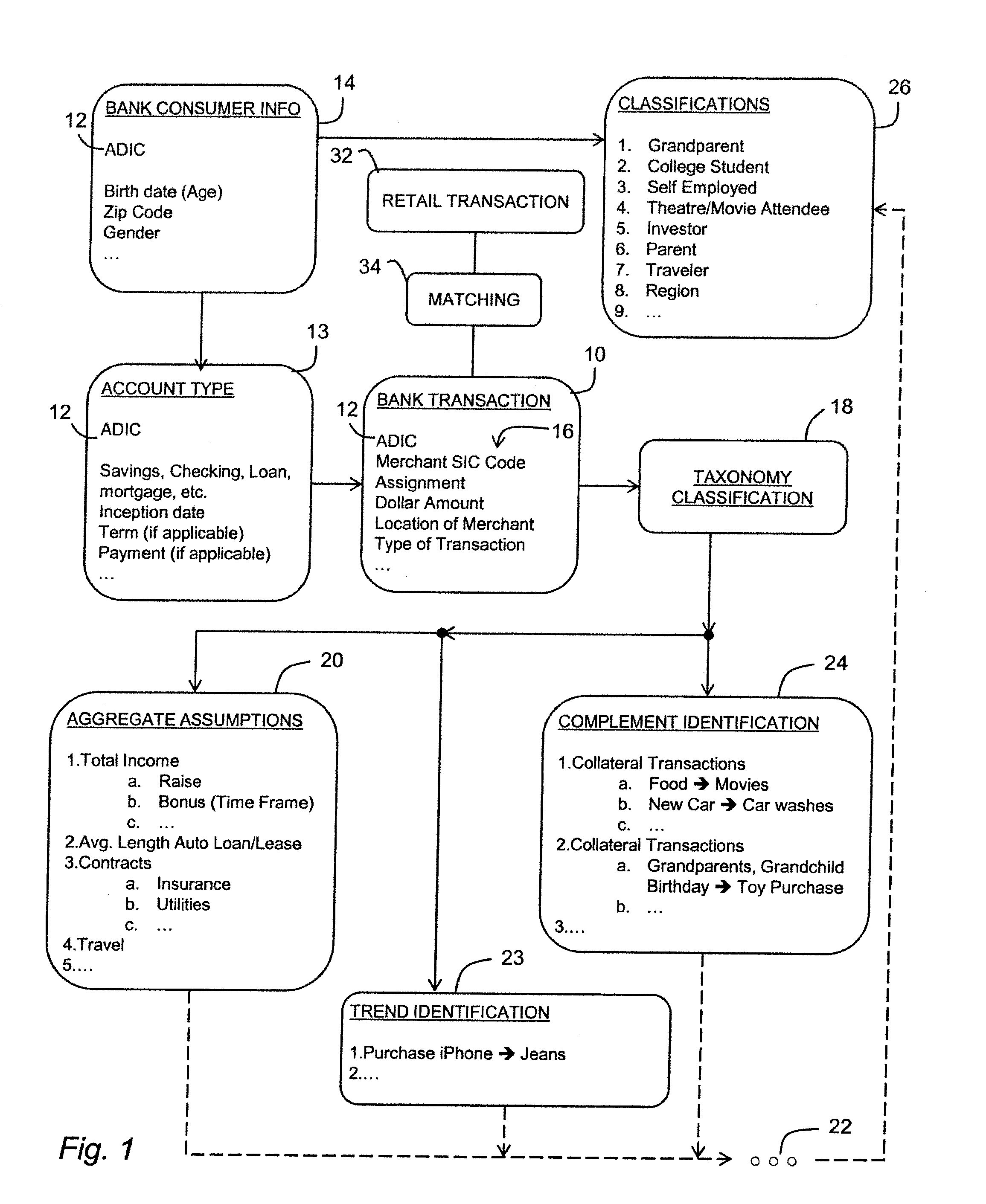 System and method for delivering a financial application to a prospective customer