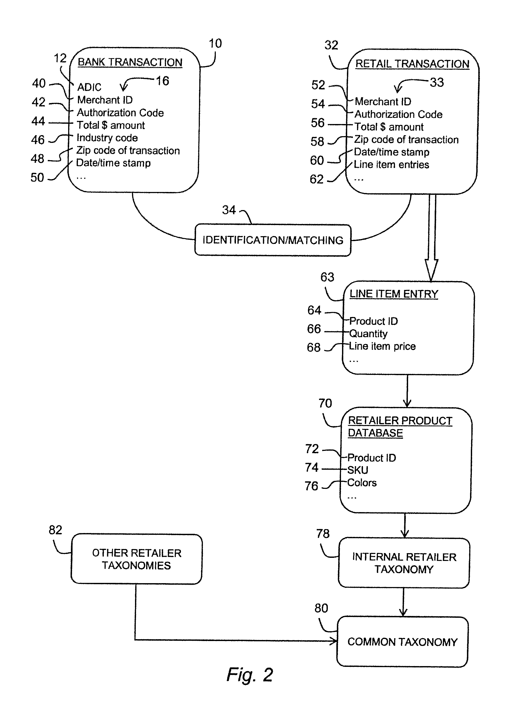 System and method for delivering a financial application to a prospective customer