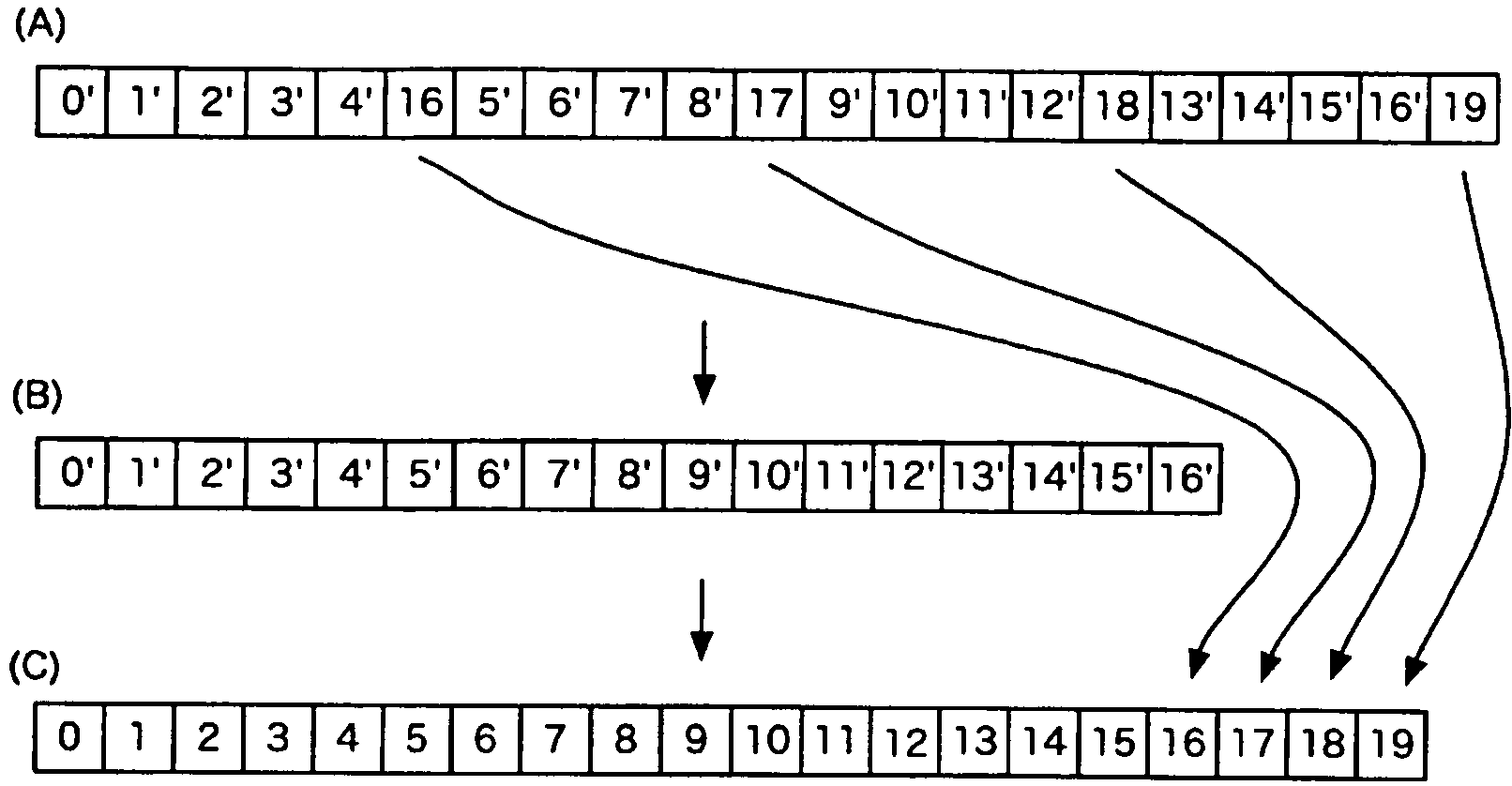 Coding device and decoding device