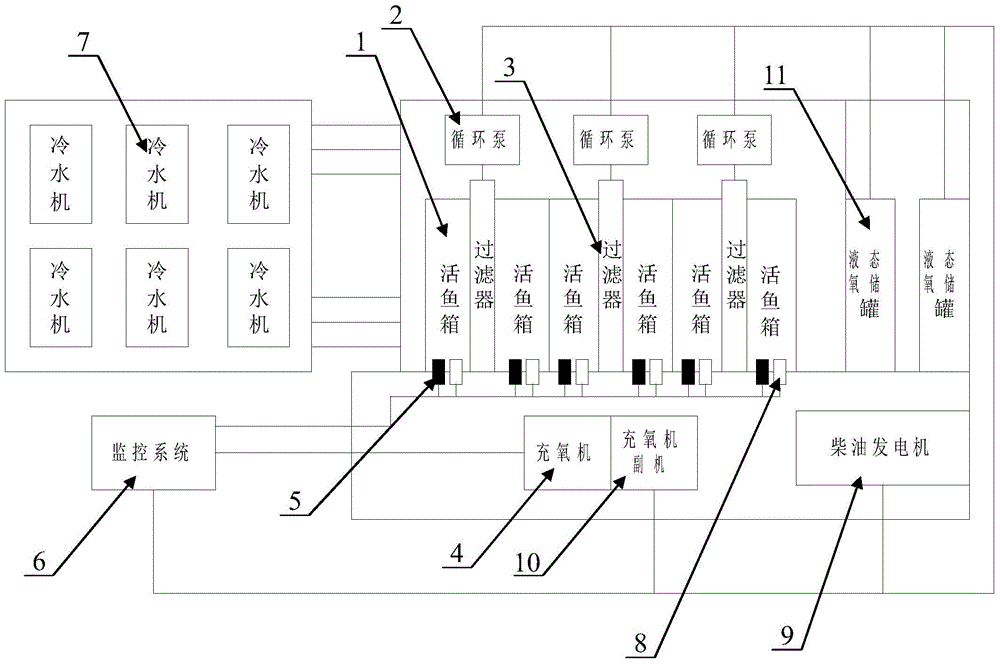 Live fish conveying vehicle