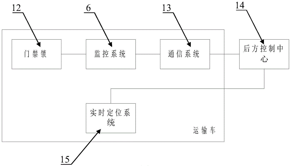 Live fish conveying vehicle