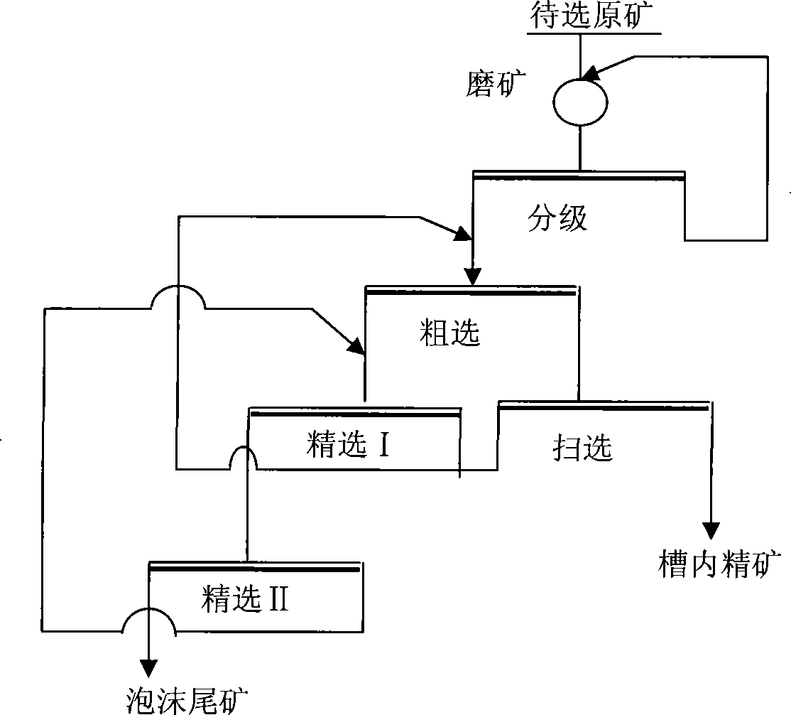 Method of alumyte flotation removing quartz