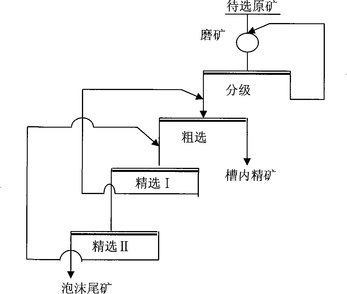 Method of alumyte flotation removing quartz