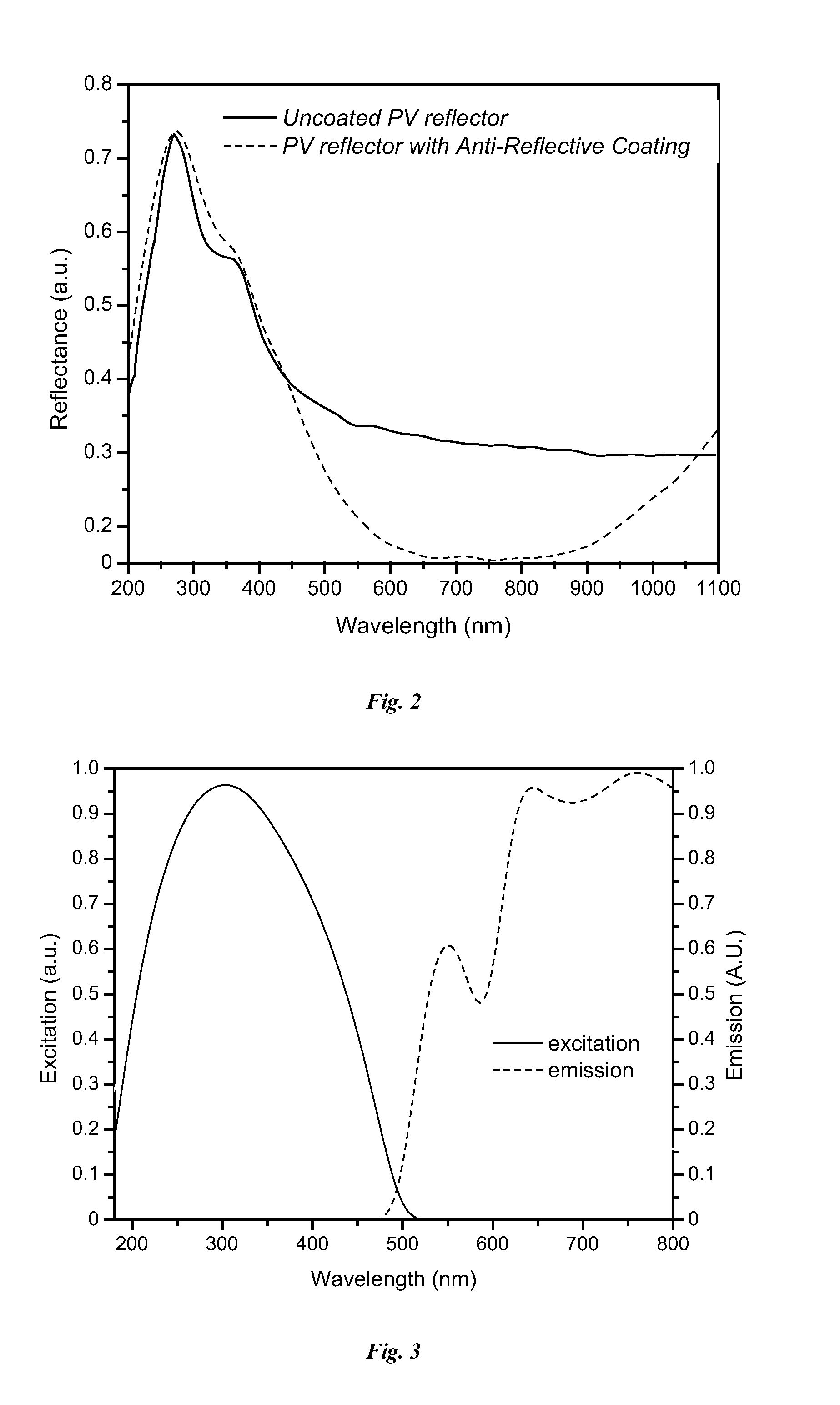 Spectrum-splitting and wavelength-shifting photovoltaic energy converting system suitable for direct and diffuse solar irradiation