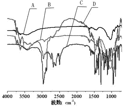 Preparation method for nano-montmorillonite modified organophosphate nucleating agent