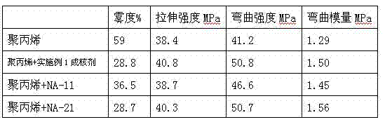 Preparation method for nano-montmorillonite modified organophosphate nucleating agent