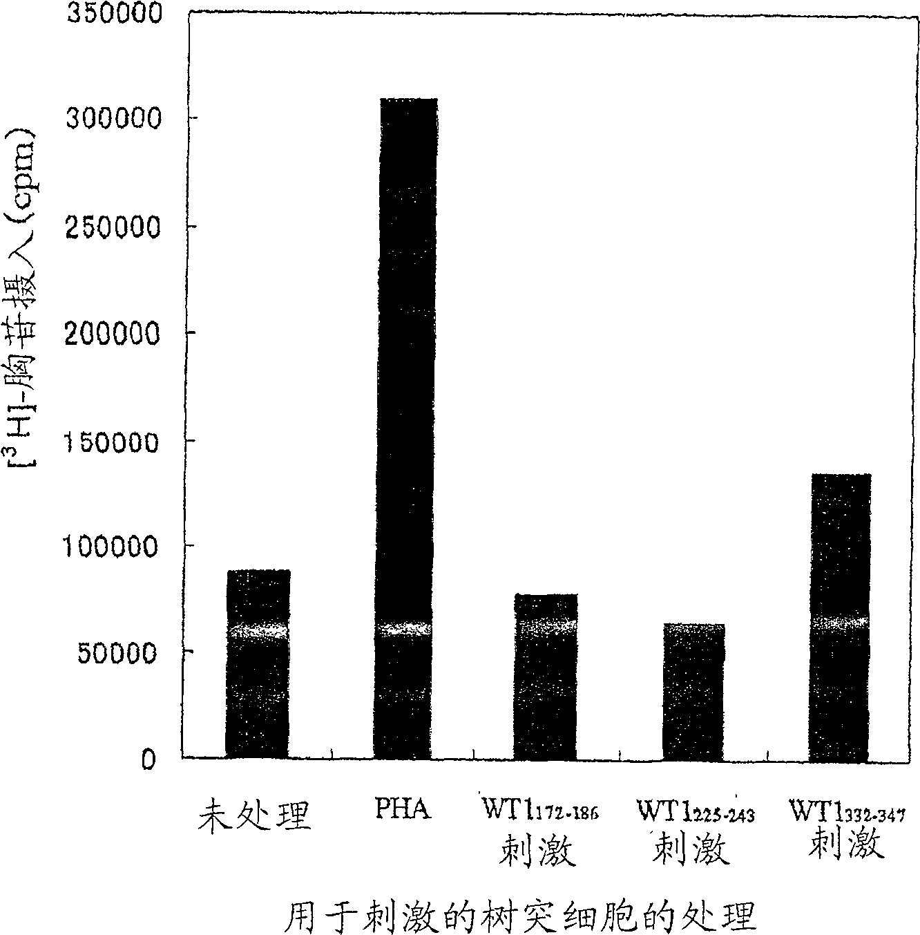 Wt1-origin HLA-DR-binding antigen peptide