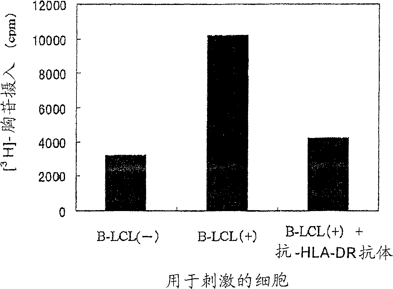 Wt1-origin HLA-DR-binding antigen peptide