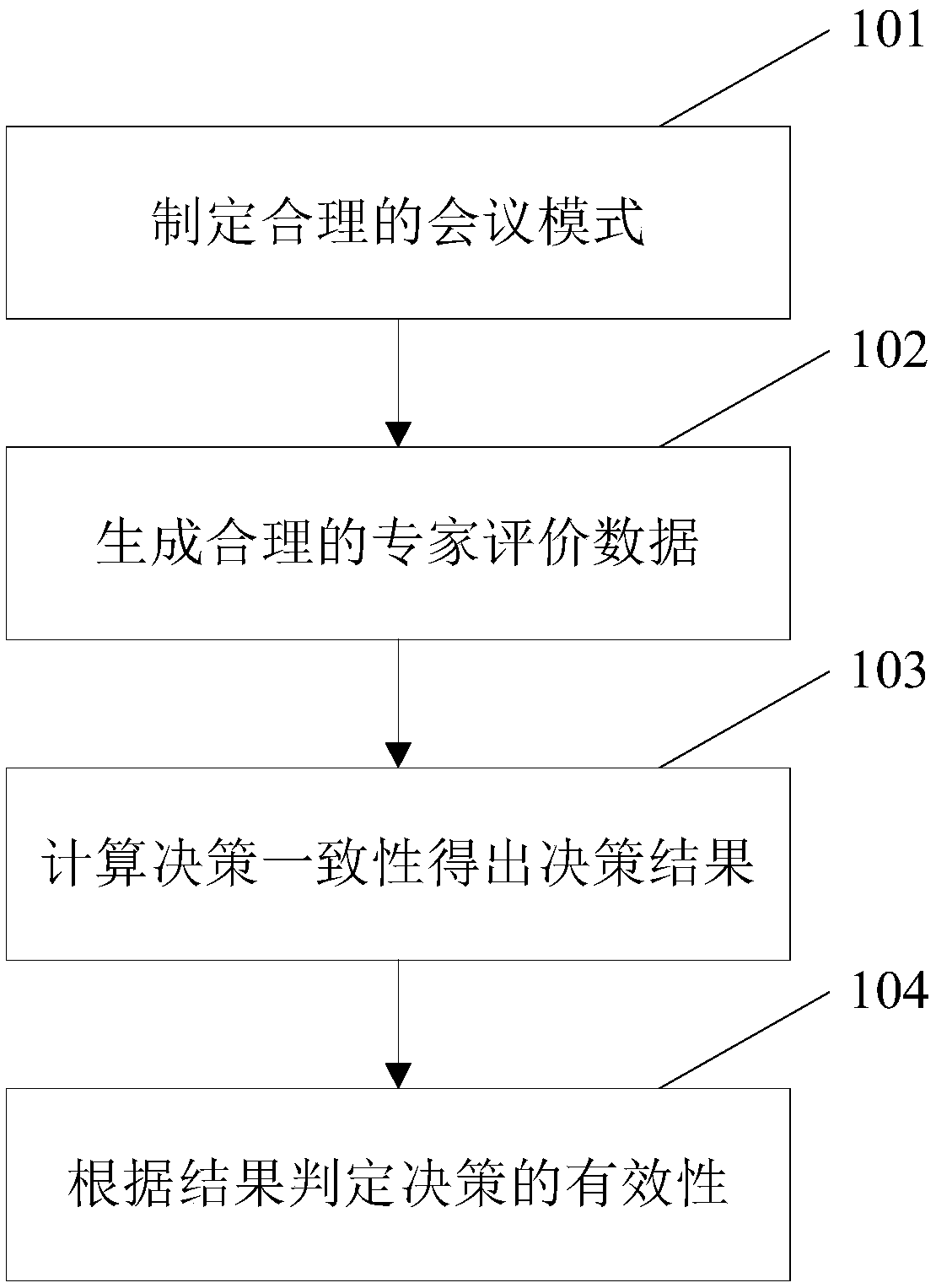 Multi-mode group decision-making method for oil and gas field trap evaluation