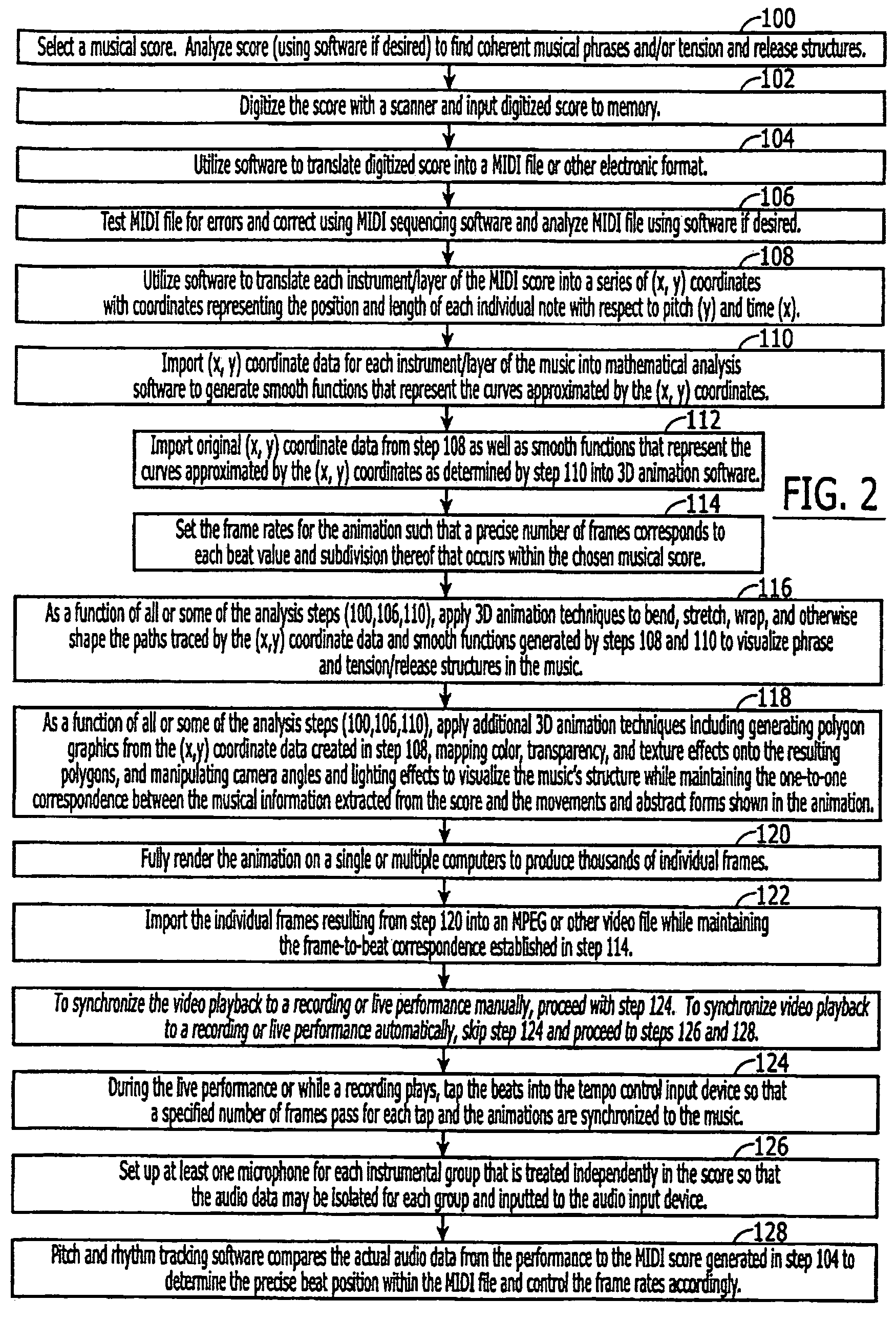 Method and apparatus for generating visual images based on musical compositions